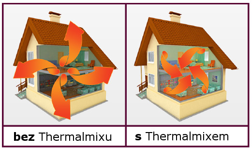 jak thermalmix pracuje